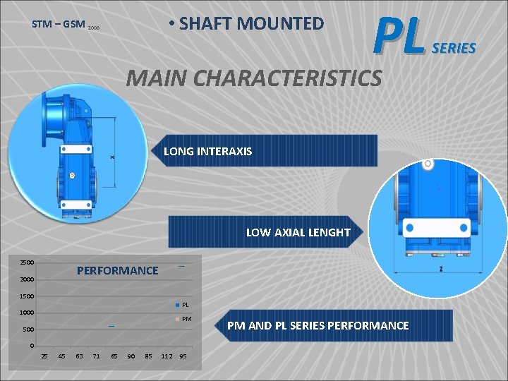  • SHAFT MOUNTED STM – GSM 2008 PL MAIN CHARACTERISTICS LONG INTERAXIS LOW