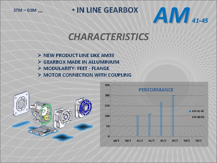 STM – GSM 2008 • IN LINE GEARBOX CHARACTERISTICS AM 41 -45 Ø NEW