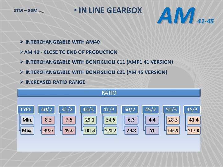 AM • IN LINE GEARBOX STM – GSM 2008 41 -45 Ø INTERCHANGEABLE WITH