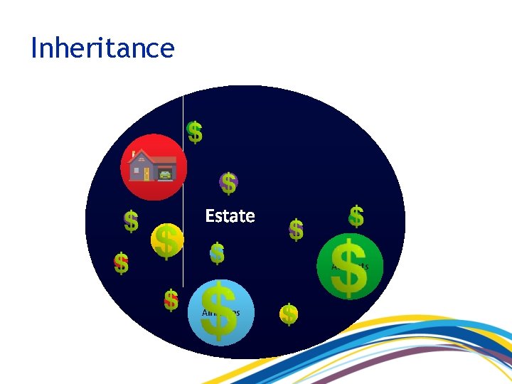 Inheritance Home Estate Accounts Annuities 