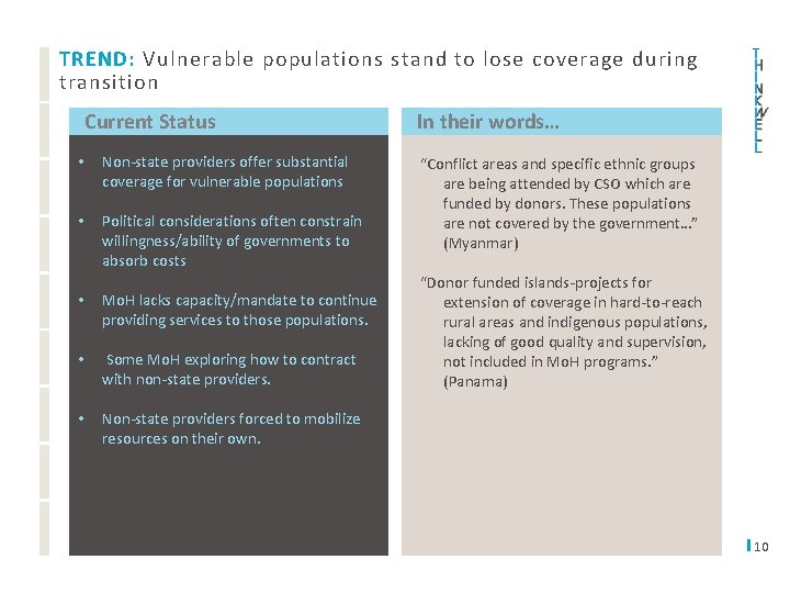 TREND: Vulnerable populations stand to lose coverage during transition Current Status • Non-state providers