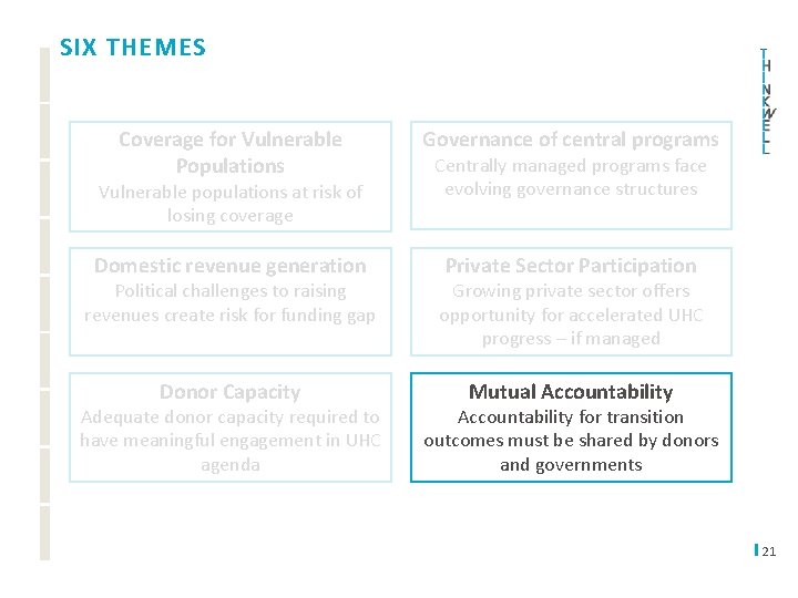SIX THEMES Coverage for Vulnerable Populations Governance of central programs Domestic revenue generation Private