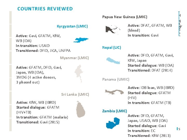 COUNTRIES REVIEWED Papua New Guinea (LMIC) Active: DFAT, GFATM, WB (blend) In transition: Gavi