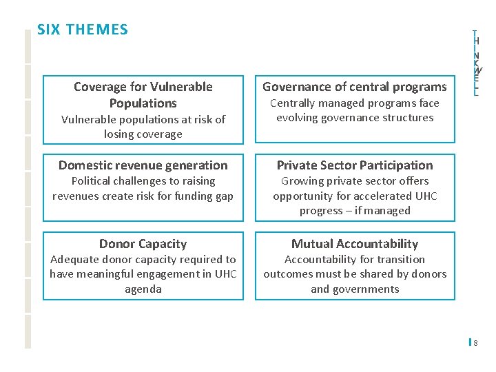 SIX THEMES Coverage for Vulnerable Populations Governance of central programs Domestic revenue generation Private