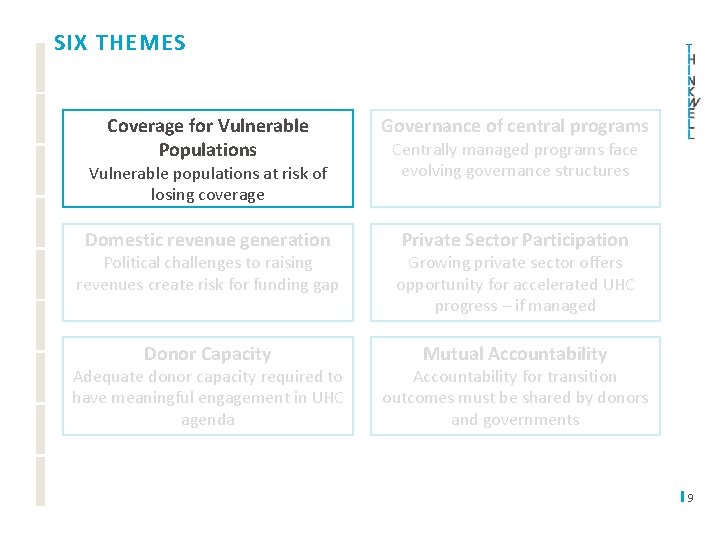 SIX THEMES Coverage for Vulnerable Populations Governance of central programs Domestic revenue generation Private