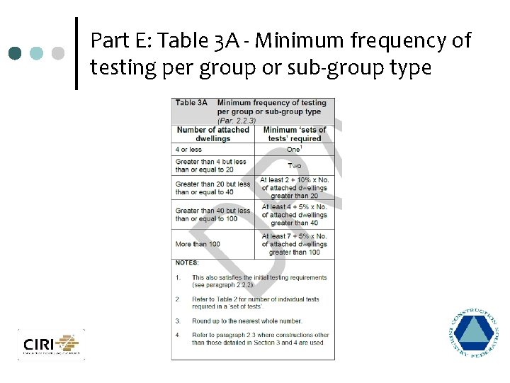 Part E: Table 3 A - Minimum frequency of testing per group or sub-group