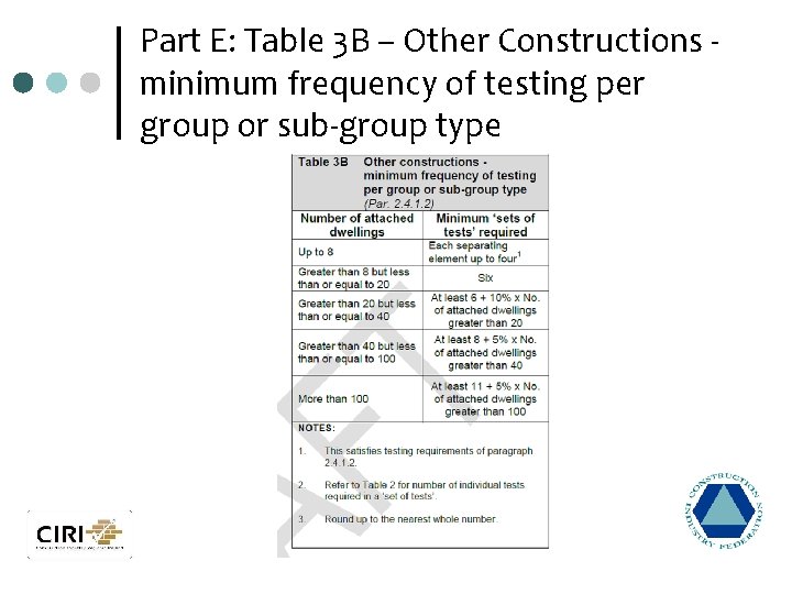 Part E: Table 3 B – Other Constructions minimum frequency of testing per group
