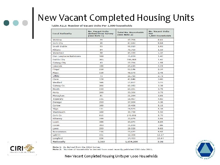 New Vacant Completed Housing Units per 1, 000 Households 