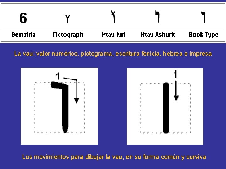 La vau: valor numérico, pictograma, escritura fenicia, hebrea e impresa Los movimientos para dibujar