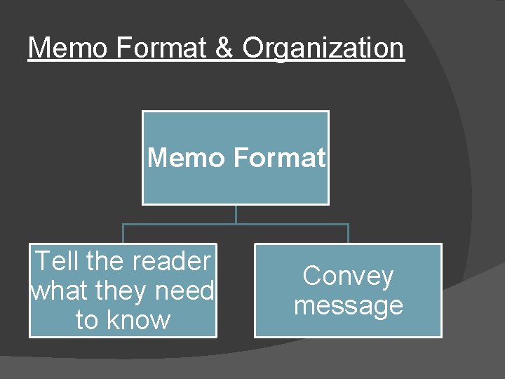 Memo Format & Organization Memo Format Tell the reader what they need to know