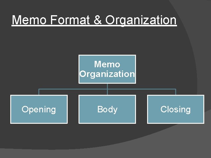 Memo Format & Organization Memo Organization Opening Body Closing 