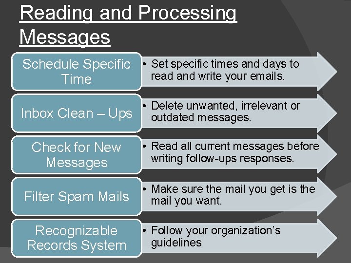 Reading and Processing Messages Schedule Specific • Set specific times and days to read
