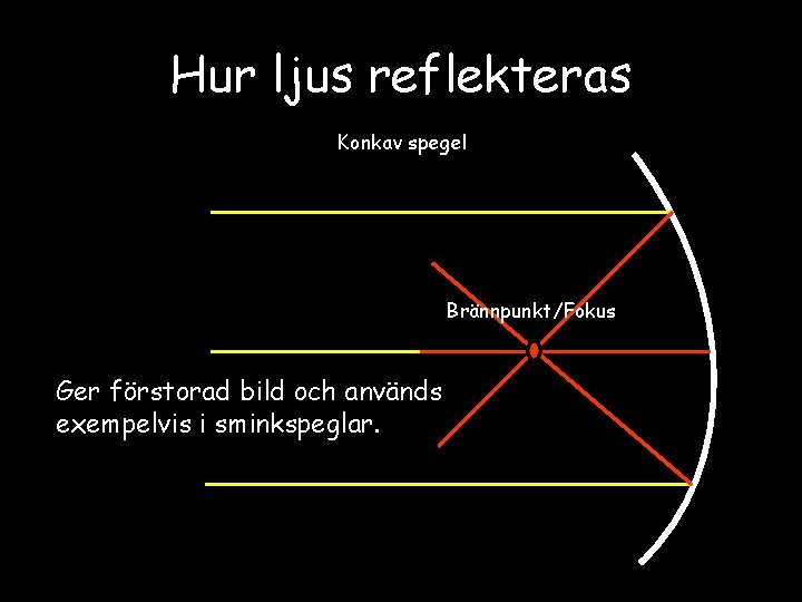 Hur ljus reflekteras Konkav spegel Brännpunkt/Fokus Ger förstorad bild och används exempelvis i sminkspeglar.