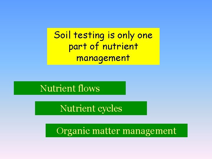Soil testing is only one part of nutrient management Nutrient flows Nutrient cycles Organic