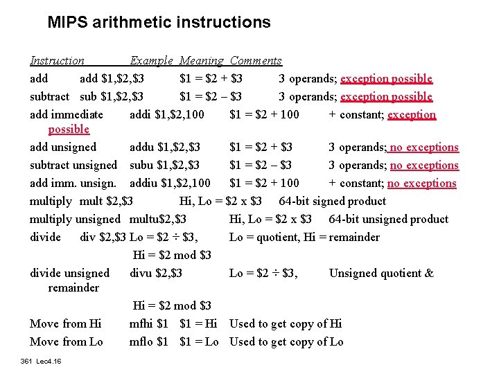 MIPS arithmetic instructions Instruction Example Meaning Comments add $1, $2, $3 $1 = $2