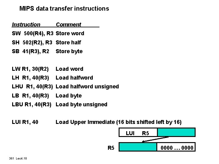 MIPS data transfer instructions Instruction Comment SW 500(R 4), R 3 Store word SH