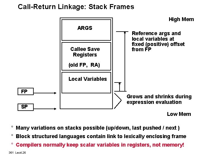 Call-Return Linkage: Stack Frames High Mem ARGS Callee Save Registers Reference args and local
