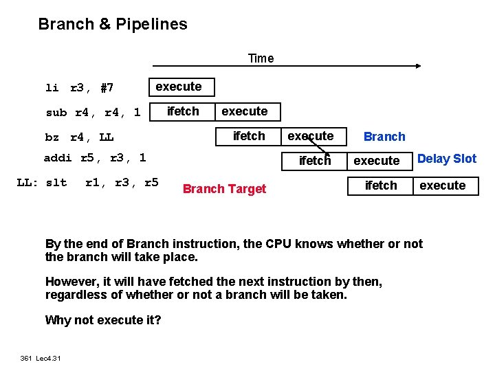 Branch & Pipelines Time li r 3, #7 execute sub r 4, 1 bz