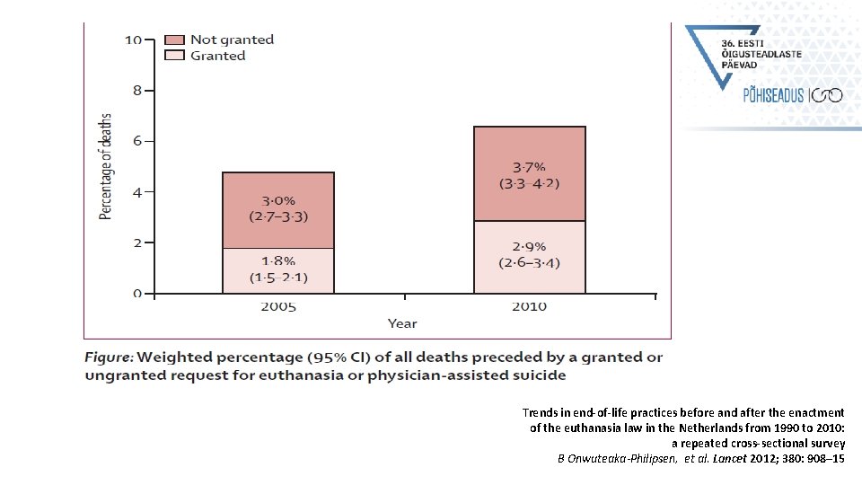 Trends in end-of-life practices before and after the enactment of the euthanasia law in