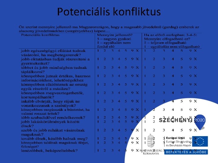 Potenciális konfliktus Potenciális konfliktus