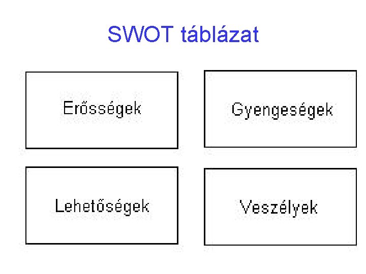 SWOT táblázat 