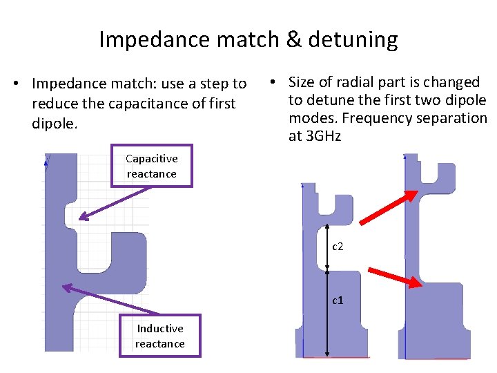 Impedance match & detuning • Impedance match: use a step to reduce the capacitance