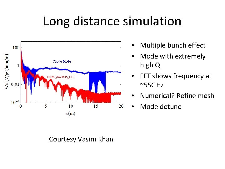 Long distance simulation Choke Mode TD 26_disc. R 05_CC Courtesy Vasim Khan • Multiple