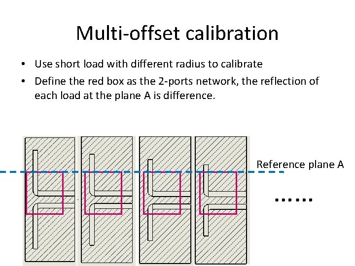 Multi-offset calibration • Use short load with different radius to calibrate • Define the