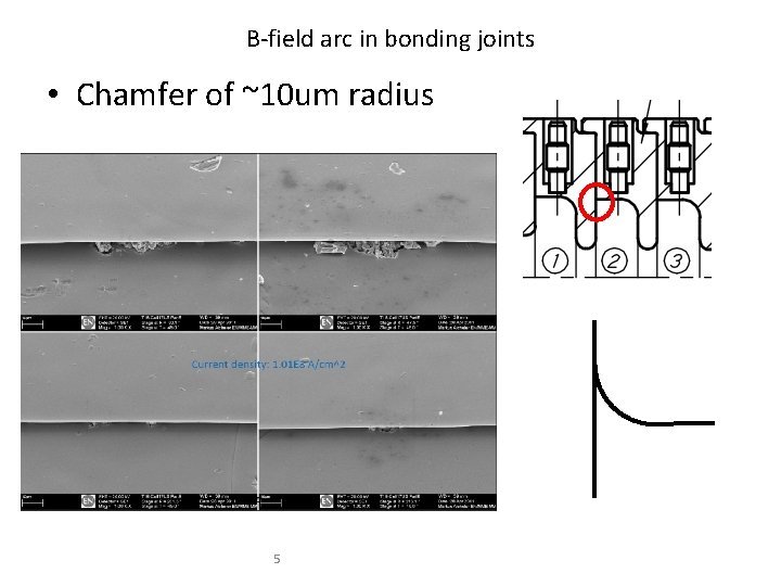 B-field arc in bonding joints • Chamfer of ~10 um radius 5 