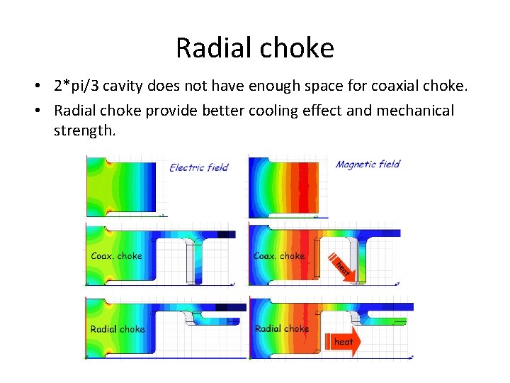 Radial choke • 2*pi/3 cavity does not have enough space for coaxial choke. •