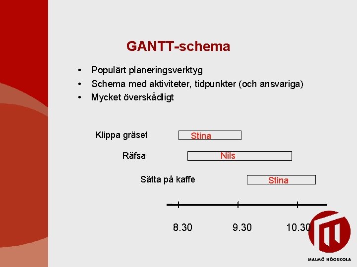 GANTT-schema • • • Populärt planeringsverktyg Schema med aktiviteter, tidpunkter (och ansvariga) Mycket överskådligt GANTT-schema • • • Populärt planeringsverktyg Schema med aktiviteter, tidpunkter (och ansvariga) Mycket överskådligt