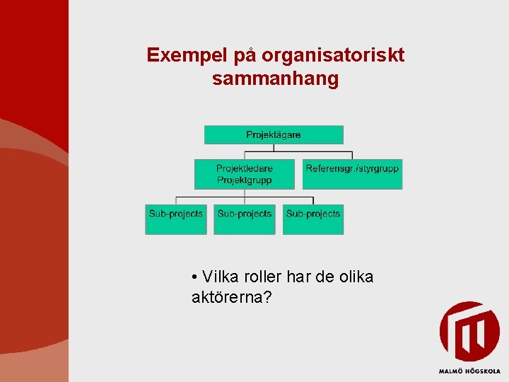 Exempel på organisatoriskt sammanhang • Vilka roller har de olika aktörerna? Exempel på organisatoriskt sammanhang • Vilka roller har de olika aktörerna?
