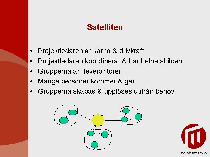 Satelliten • • • Projektledaren är kärna & drivkraft Projektledaren koordinerar & har helhetsbilden Satelliten • • • Projektledaren är kärna & drivkraft Projektledaren koordinerar & har helhetsbilden