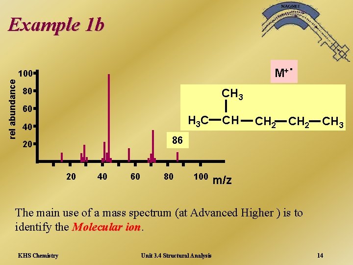 Example 1 b M+ rel abundance 100 80 . CH 3 60 H 3