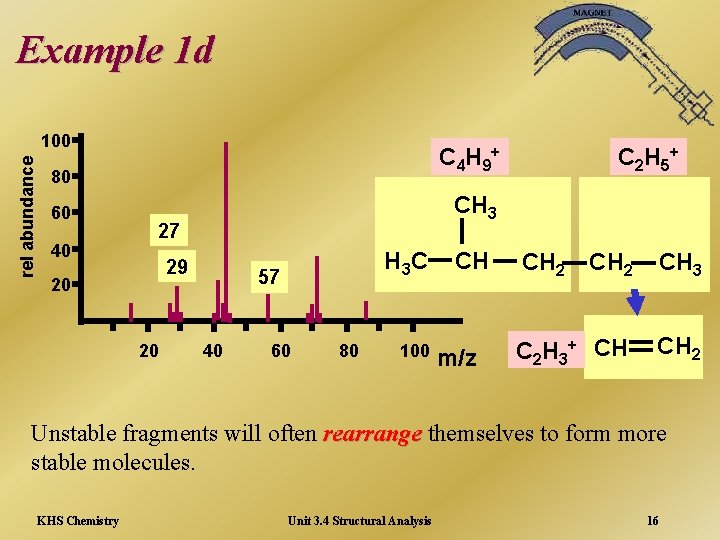 Example 1 d rel abundance 100 C 4 H 9+ 80 60 40 CH