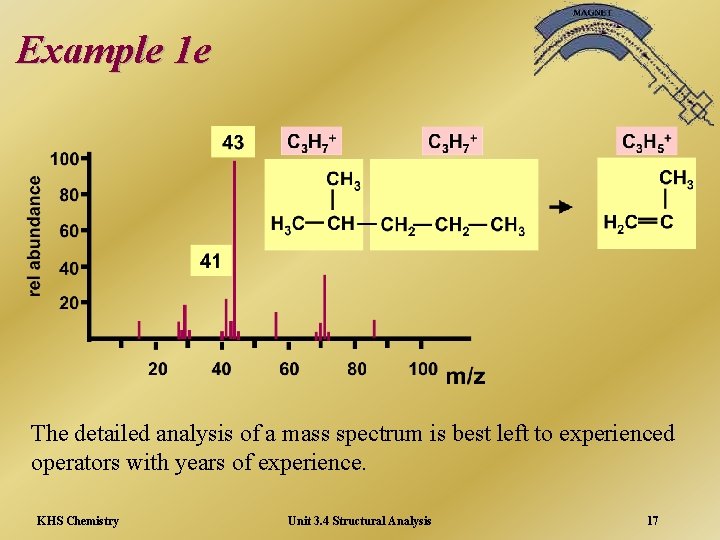 Example 1 e The detailed analysis of a mass spectrum is best left to