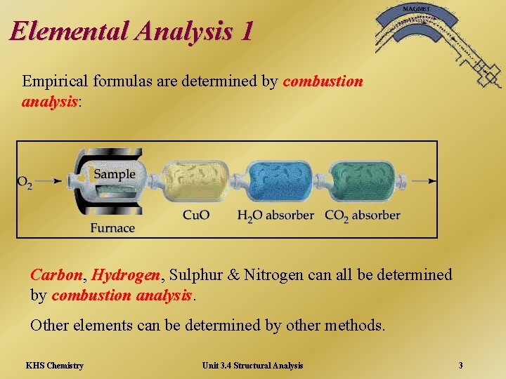 Elemental Analysis 1 Empirical formulas are determined by combustion analysis: analysis Carbon, Carbon Hydrogen,