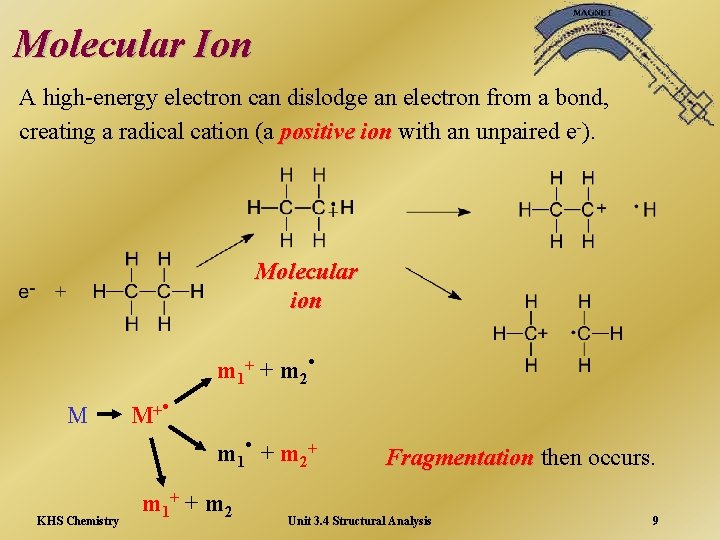 Molecular Ion A high-energy electron can dislodge an electron from a bond, creating a