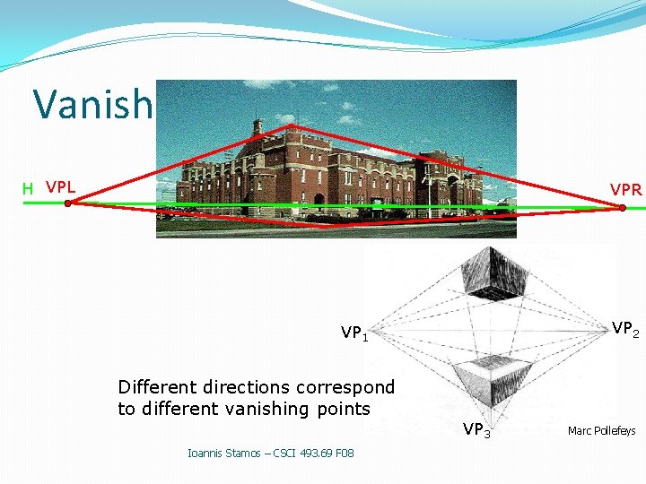 Vanishing points H VPL VPR VP 2 VP 1 Different directions correspond to different