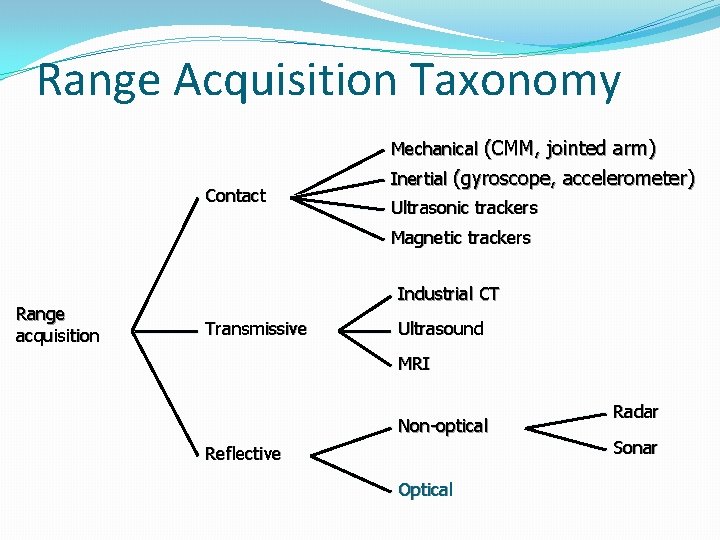Range Acquisition Taxonomy Mechanical (CMM, jointed arm) Contact Inertial (gyroscope, accelerometer) Ultrasonic trackers Magnetic