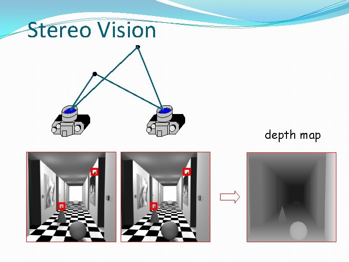 Stereo Vision depth map 