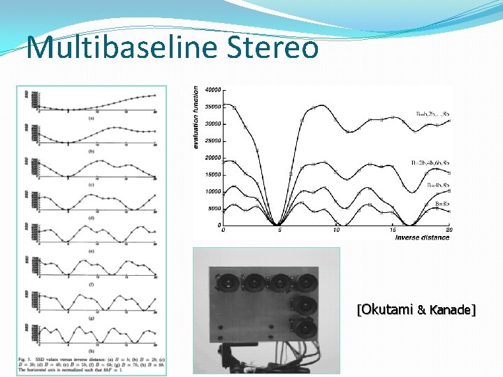 Multibaseline Stereo [Okutami & Kanade] 