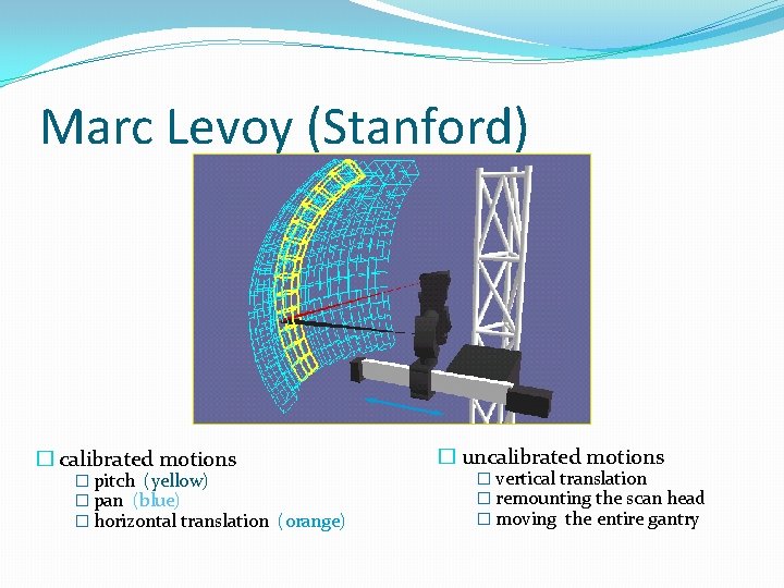 Marc Levoy (Stanford) � calibrated motions � pitch (yellow) � pan (blue) � horizontal