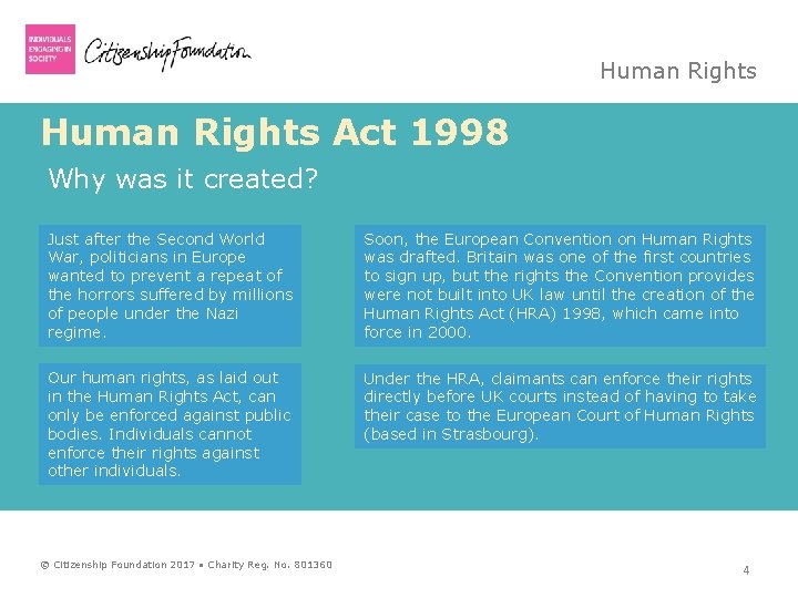 Human Rights Act 1998 Why was it created? Just after the Second World War,