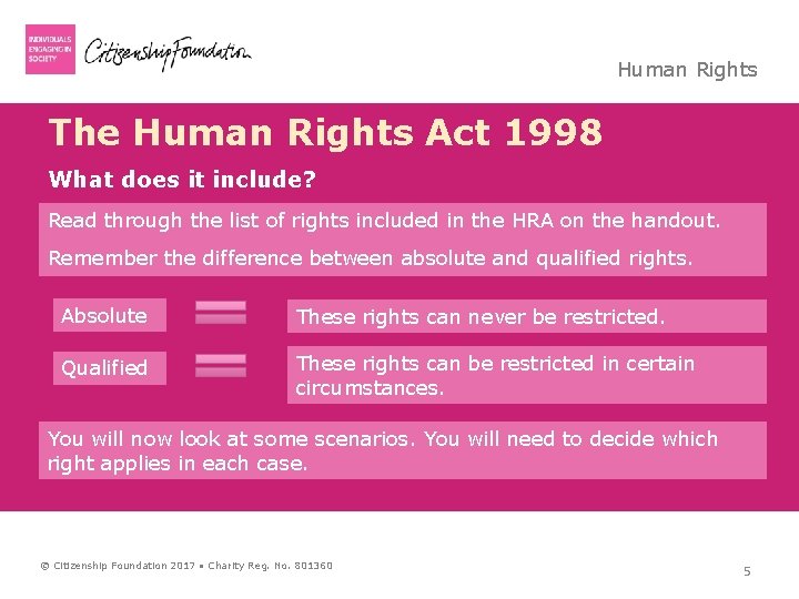 Human Rights The Human Rights Act 1998 What does it include? Read through the