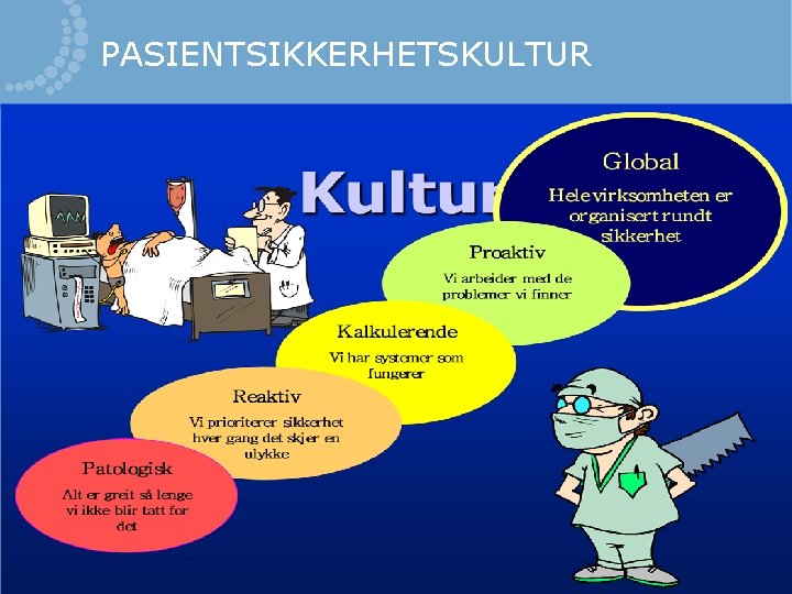 PASIENTSIKKERHETSKULTUR 