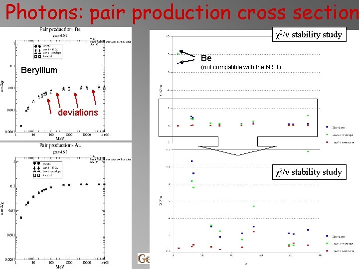 Photons: pair production cross section χ2/ν stability study Be Beryllium (not compatible with the Photons: pair production cross section χ2/ν stability study Be Beryllium (not compatible with the