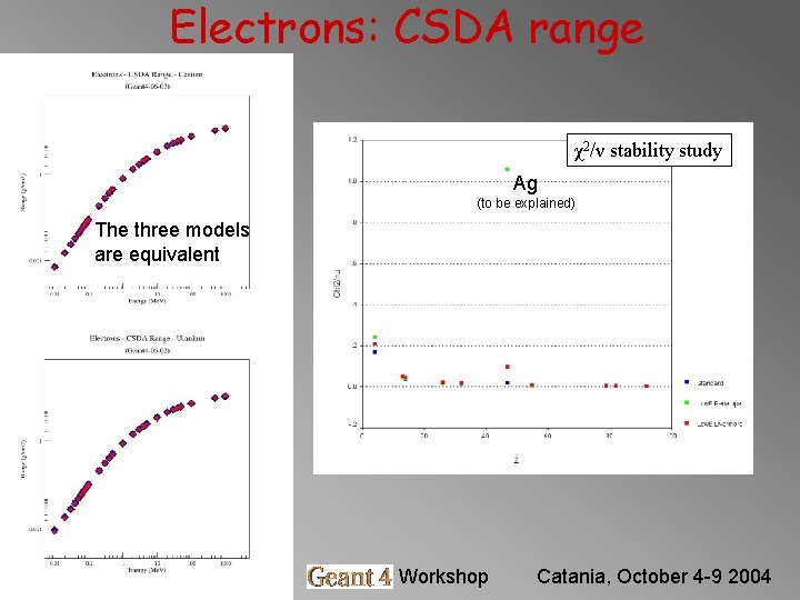 Electrons: CSDA range χ2/ν stability study Ag (to be explained) The three models are Electrons: CSDA range χ2/ν stability study Ag (to be explained) The three models are