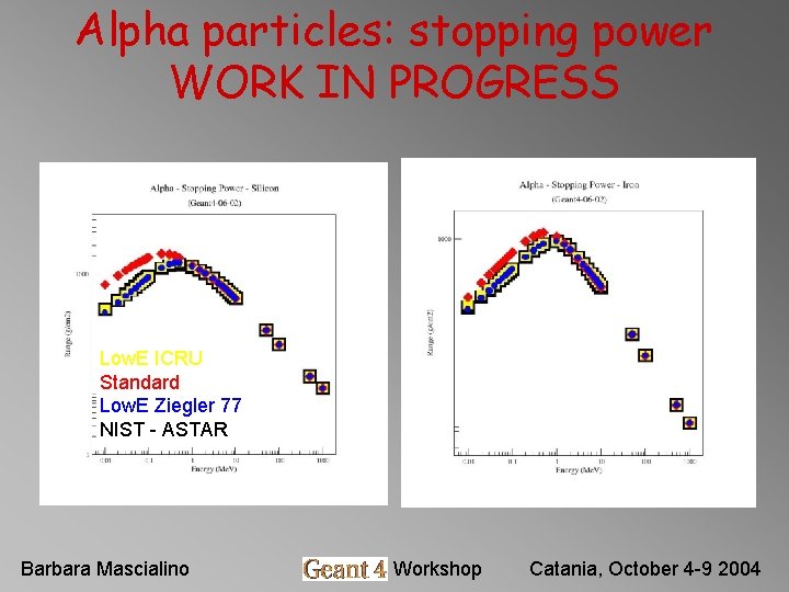 Alpha particles: stopping power WORK IN PROGRESS Low. E ICRU Standard Low. E Ziegler Alpha particles: stopping power WORK IN PROGRESS Low. E ICRU Standard Low. E Ziegler