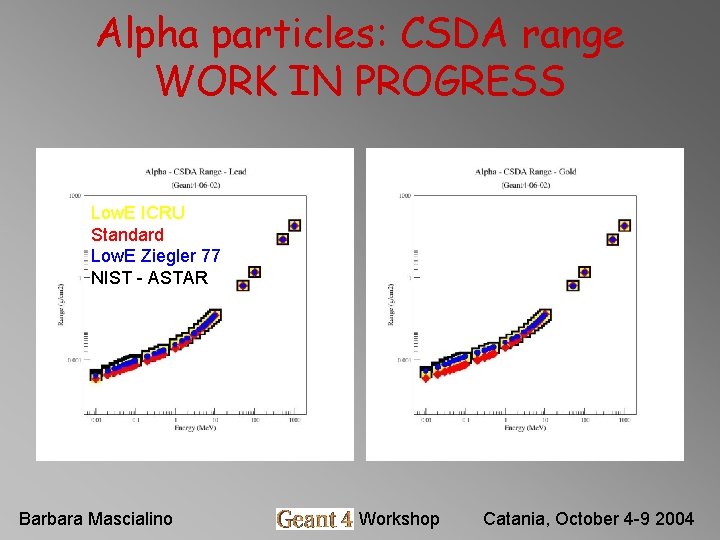 Alpha particles: CSDA range WORK IN PROGRESS Low. E ICRU Standard Low. E Ziegler Alpha particles: CSDA range WORK IN PROGRESS Low. E ICRU Standard Low. E Ziegler